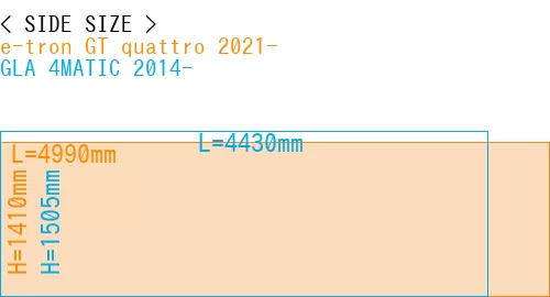 #e-tron GT quattro 2021- + GLA 4MATIC 2014-